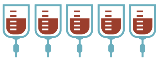 Graphic - IV bags