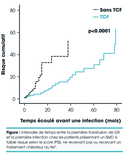 Graphique : Infections